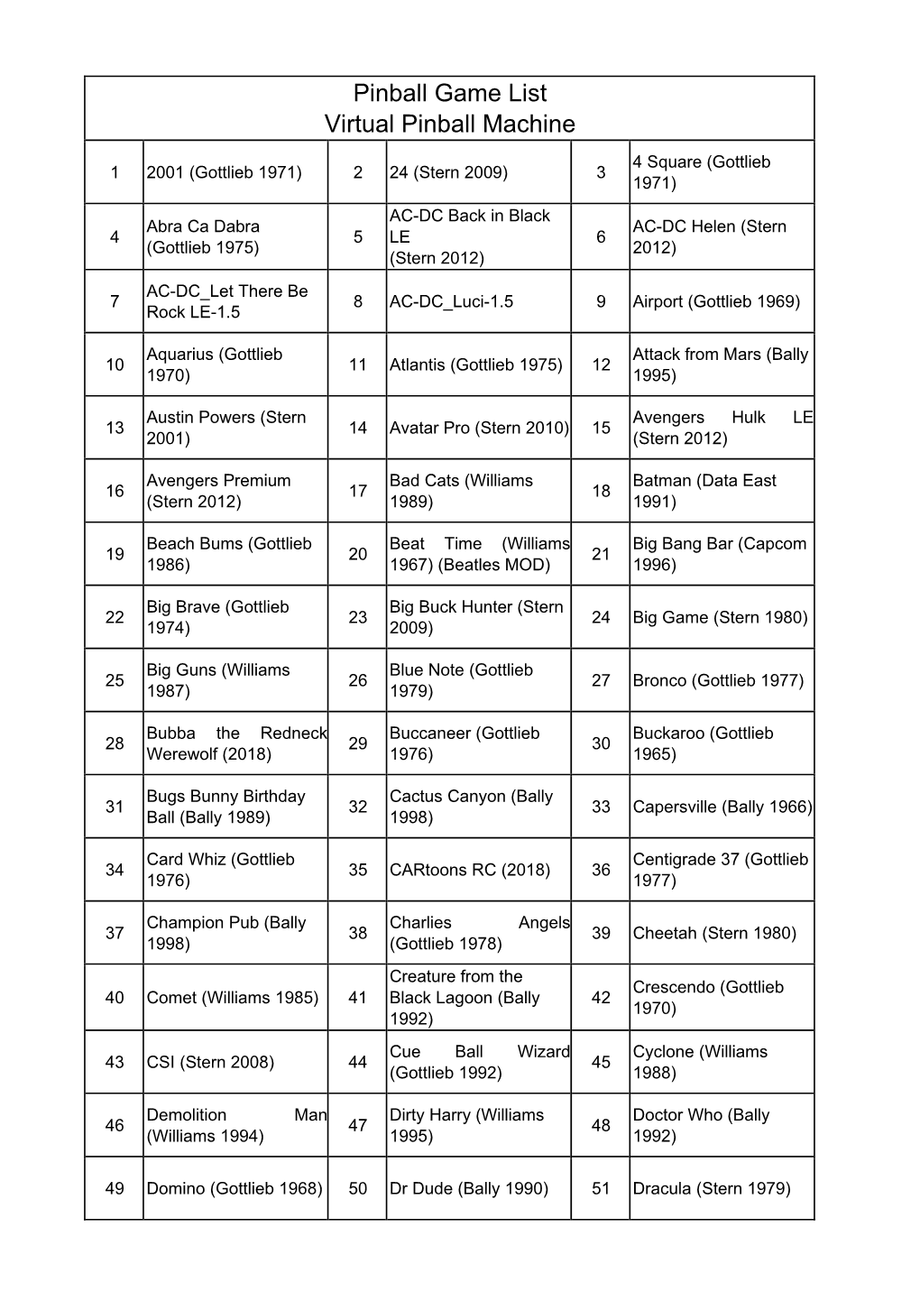 Pinball Game List Virtual Pinball Machine