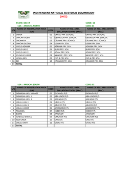 State: Delta Code: 10 Lga : Aniocha North Code: 01 Name of Registration Area Name of Reg