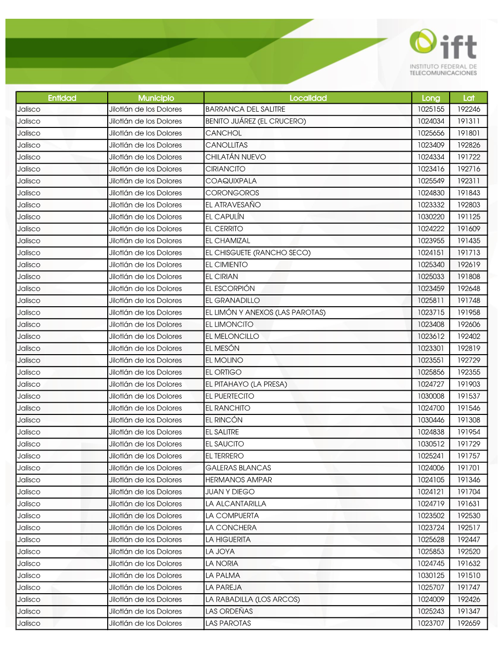 Entidad Municipio Localidad Long