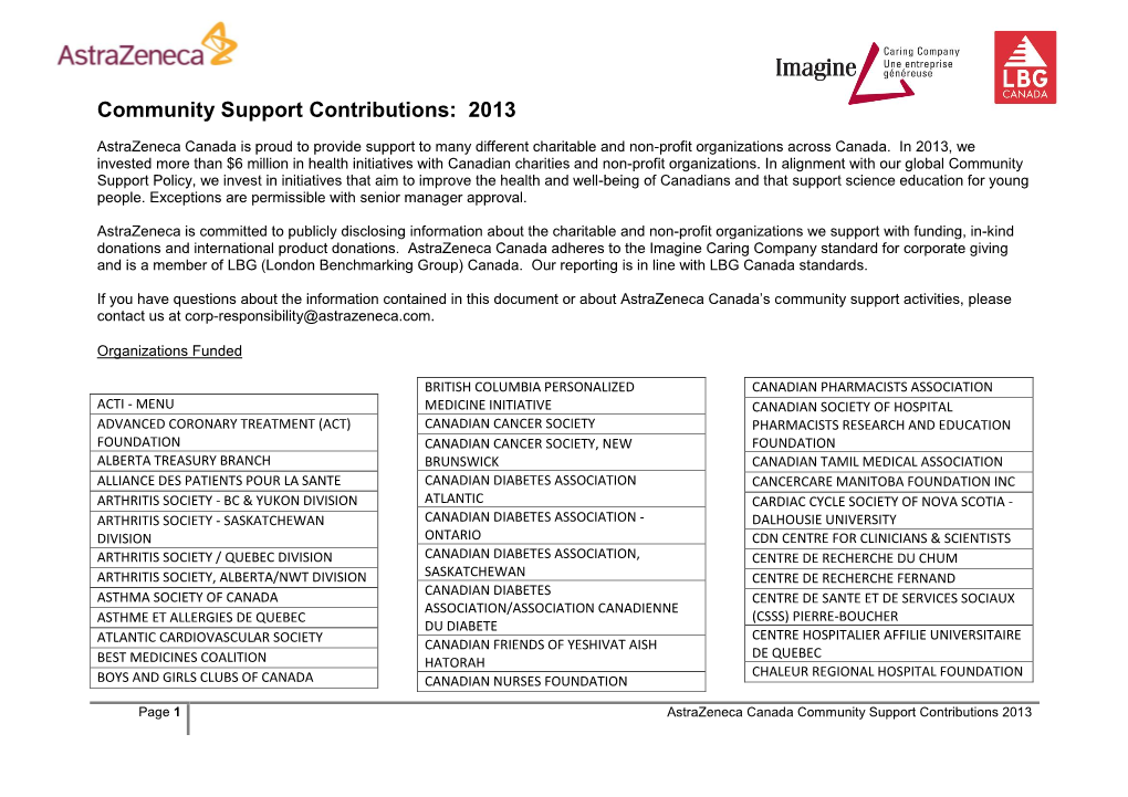 Community Support Contributions: 2013