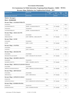 Government of Karnataka Revenue Village, Habitation Wise