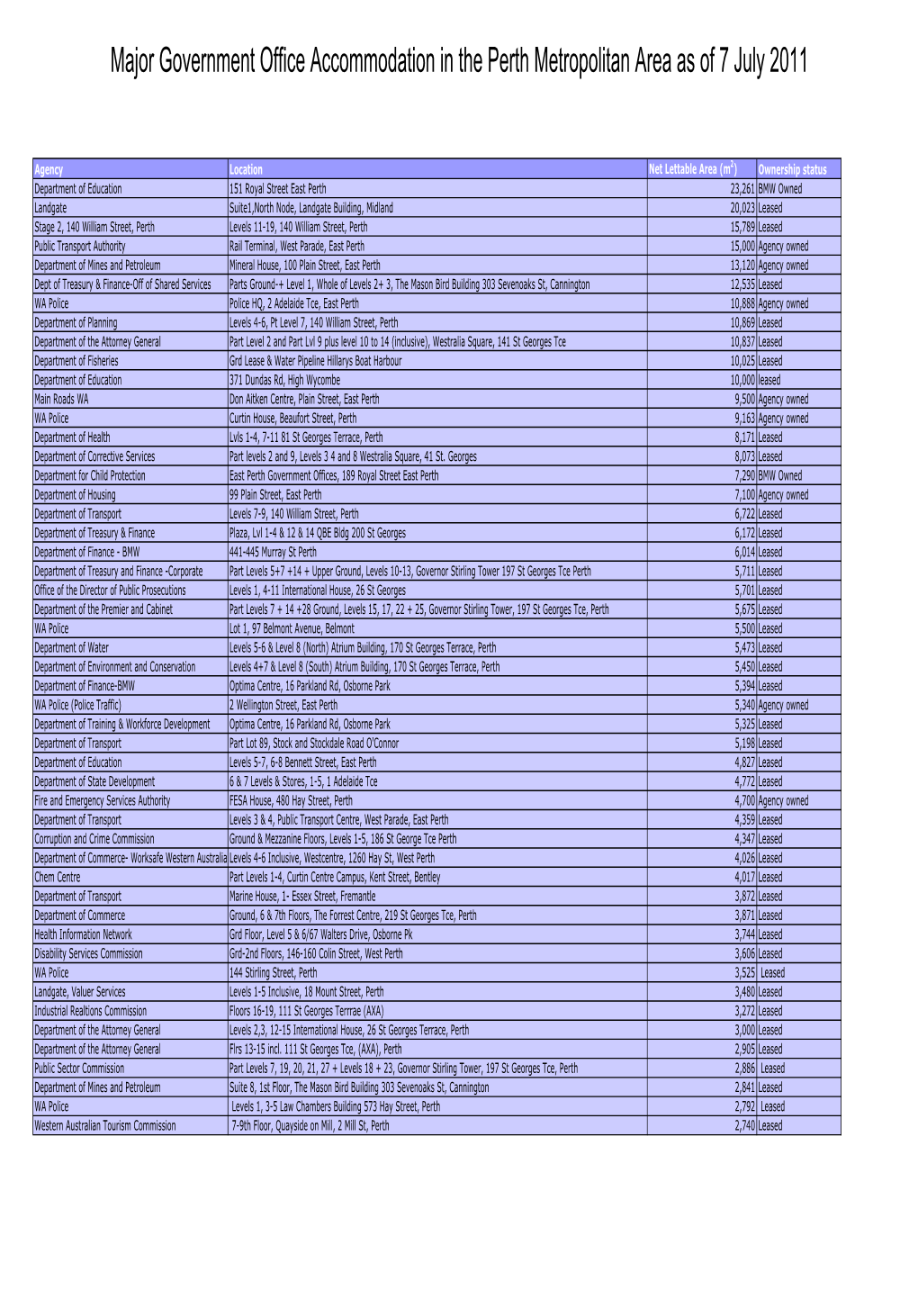 Major Government Office Accommodation in the Perth Metropolitan Area As of 7 July 2011