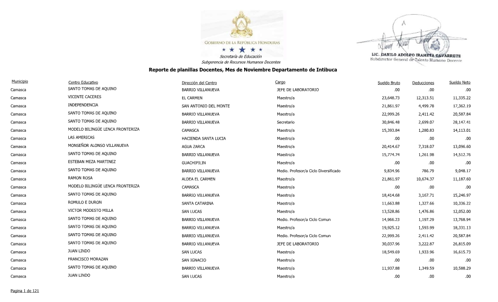 Reporte De Planillas Docentes, Mes De Noviembre Departamento De Intibuca