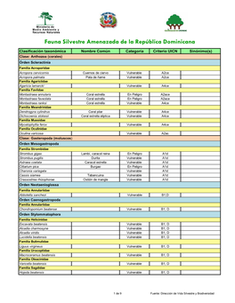 Fauna Silvestre Amenazada De La República Dominicana