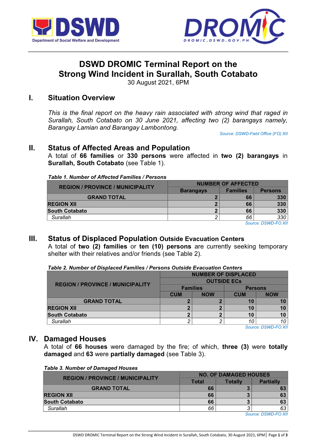 DSWD DROMIC Terminal Report on the Strong Wind Incident in Surallah, South Cotabato 30 August 2021, 6PM