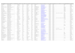 Catering Establishments As of 03.05.21