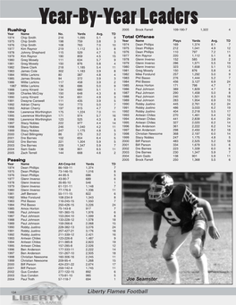 Year-By-Year Leaders Rushing 2005 Brock Farrell 109-190-7 1,322 4 Year Name No