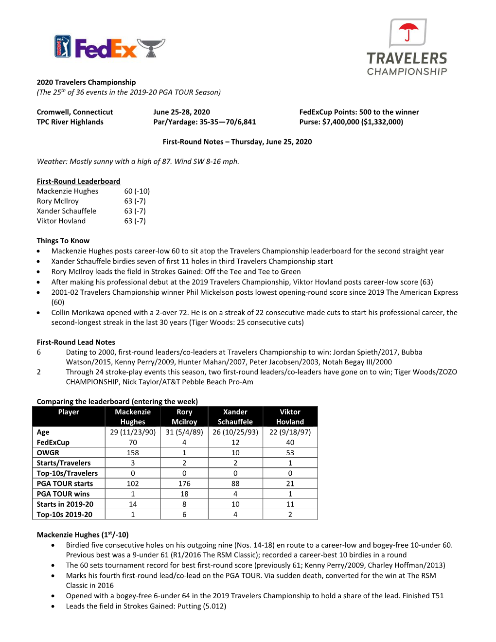 Notes About Participants in the 2005 Funai Classic …