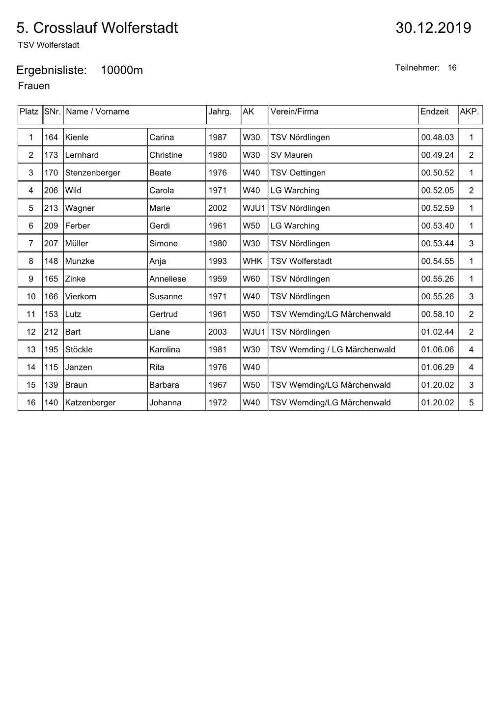 30.12.2019 5. Crosslauf Wolferstadt