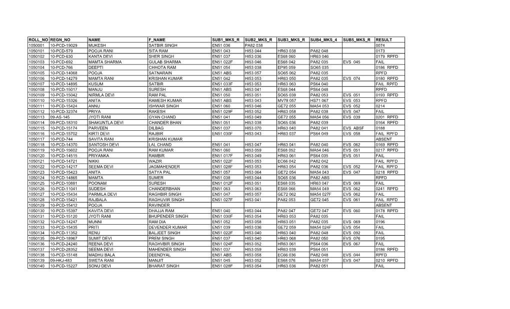 Roll No Regn No Name F Name Sub1 Mks R