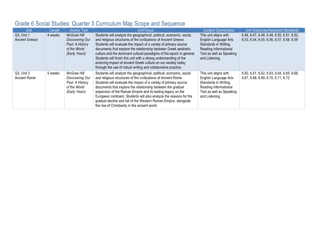 Grade 6 Social Studies: Quarter 3 Curriculum Map Scope And