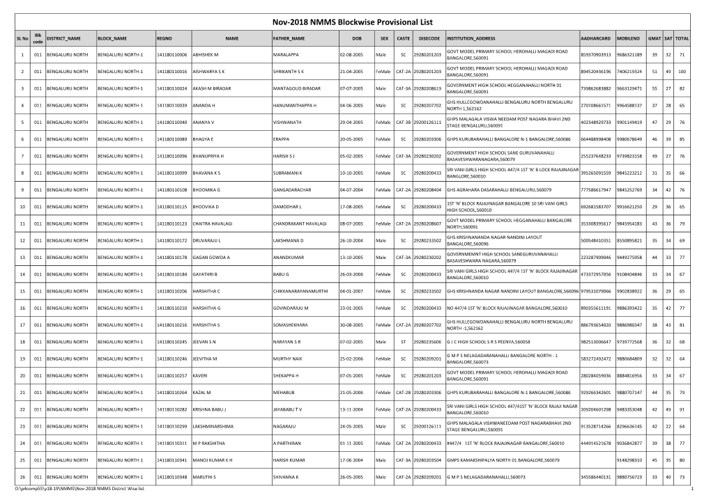 Nov-2018 NMMS Blockwise Provisional List