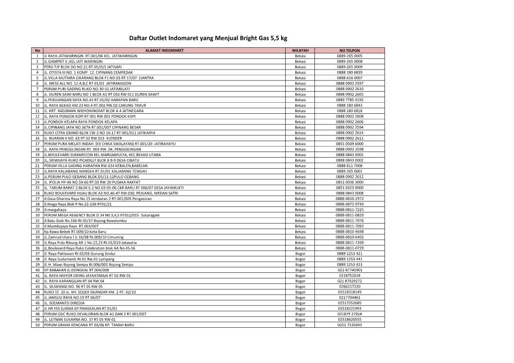 Daftar Outlet Indomaret Yang Menjual Bright Gas 5,5 Kg