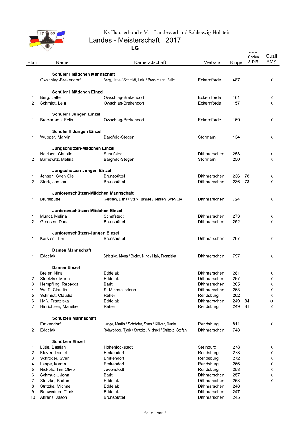 Meisterschaft 2017 LG Letzte Serien Quali Platz Name Kameradschaft Verband Ringe & Diff