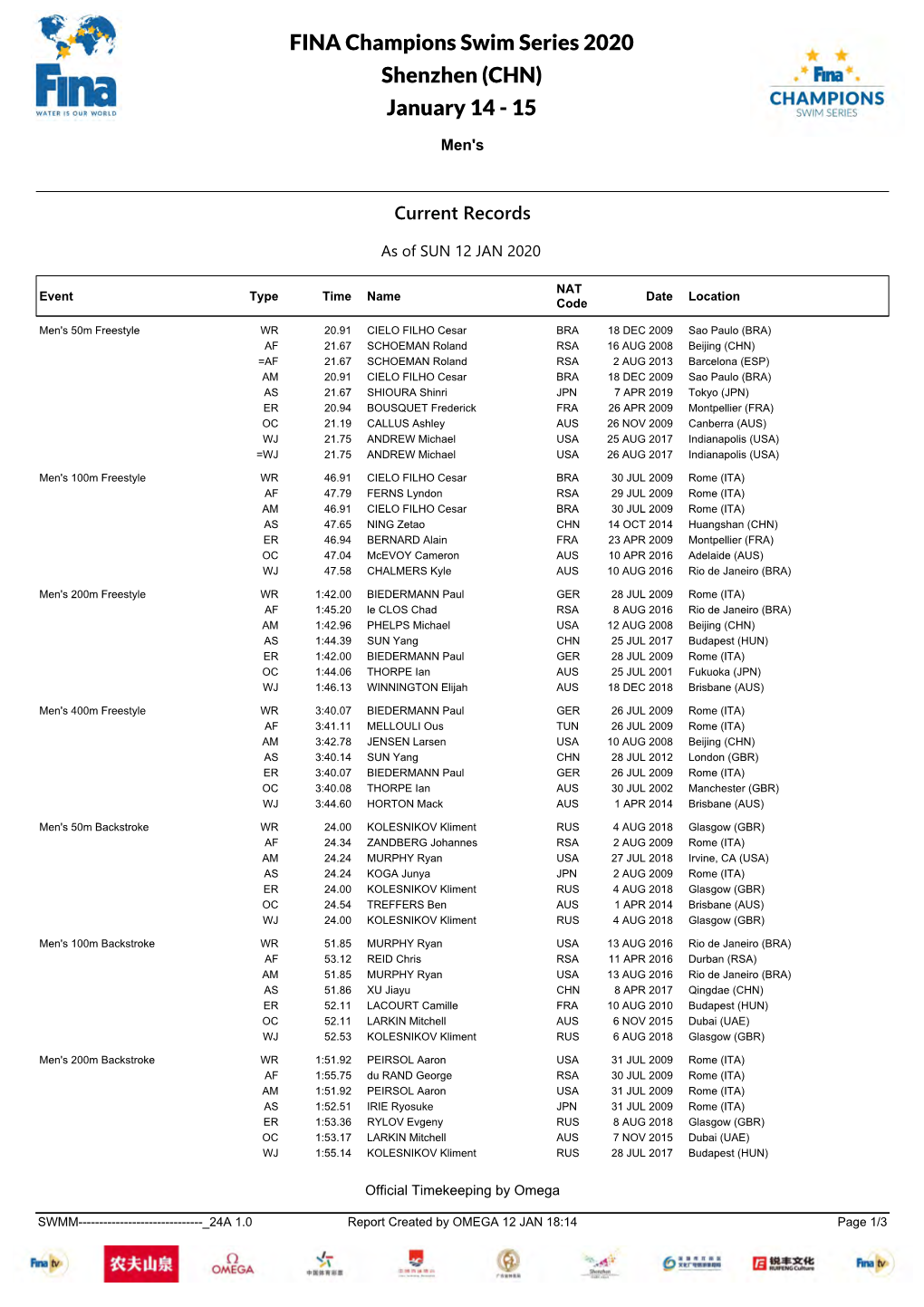 FINA Champions Swim Series 2020 Shenzhen (CHN) January 14 - 15