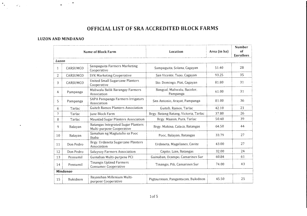 Official List of Sra Accredited Block Farms
