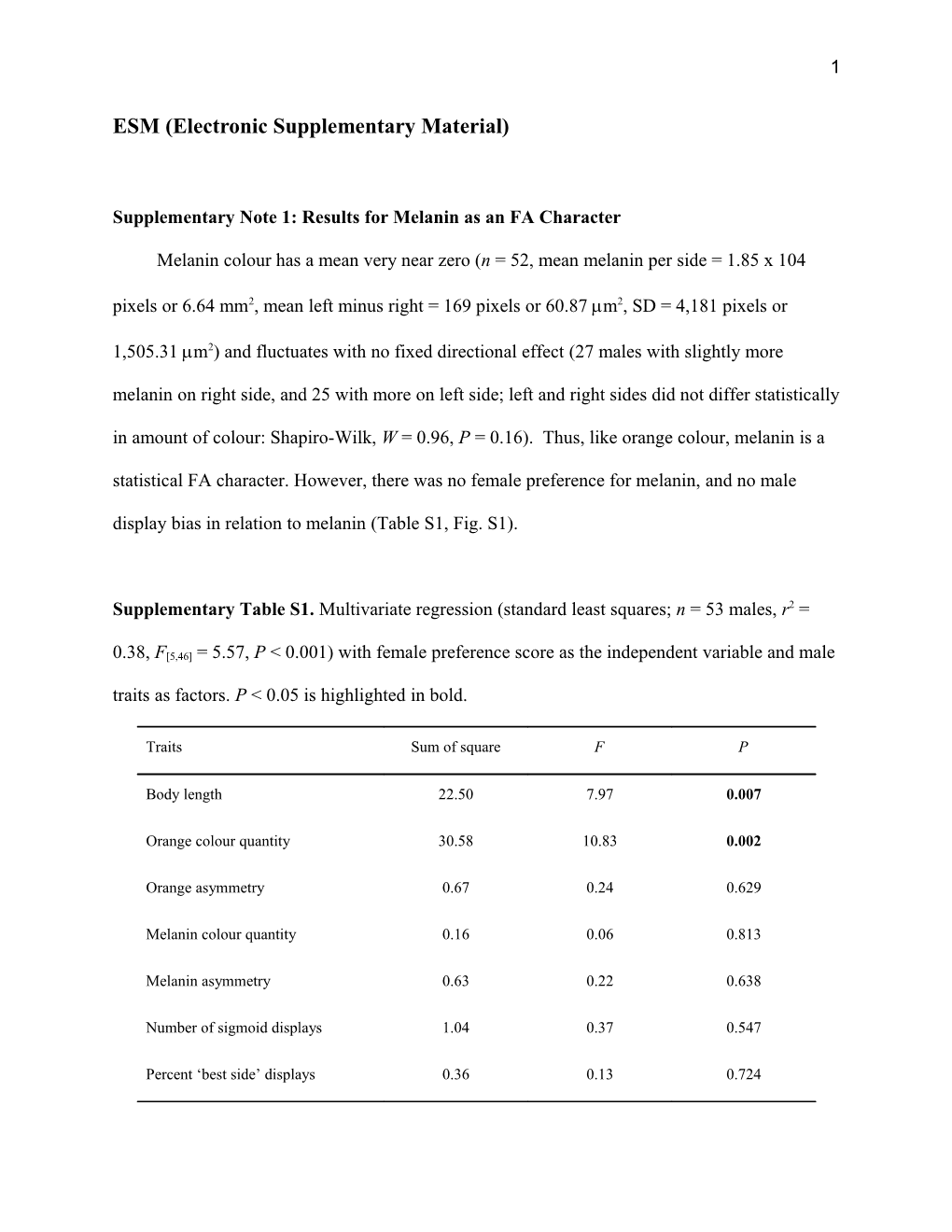 ESM (Electronic Supplementary Material)