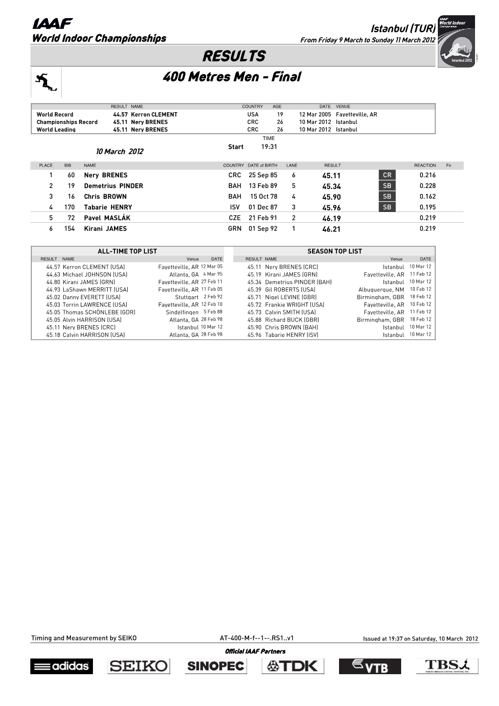 RESULTS 400 Metres Men - Final