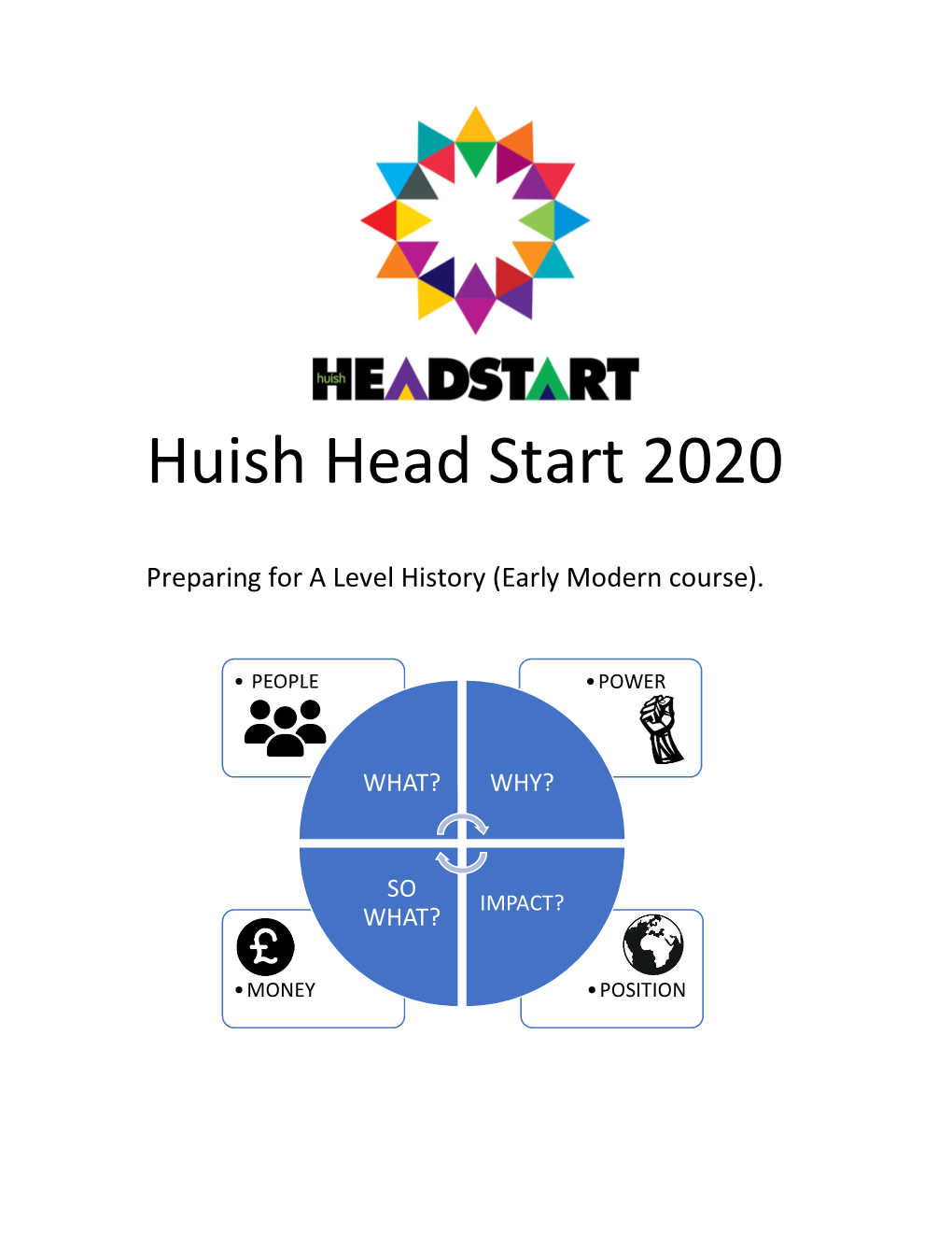 Huish Head Start 2020