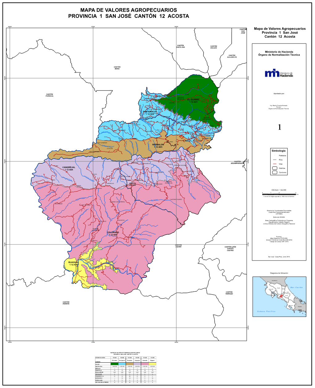 Mapa De Valores Agropecuarios Provincia 1 San José Cantón 12 Acosta