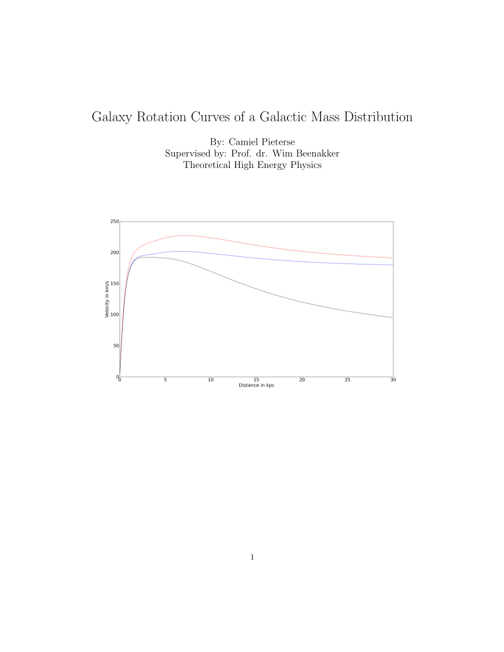 Galaxy Rotation Curves of a Galactic Mass Distribution