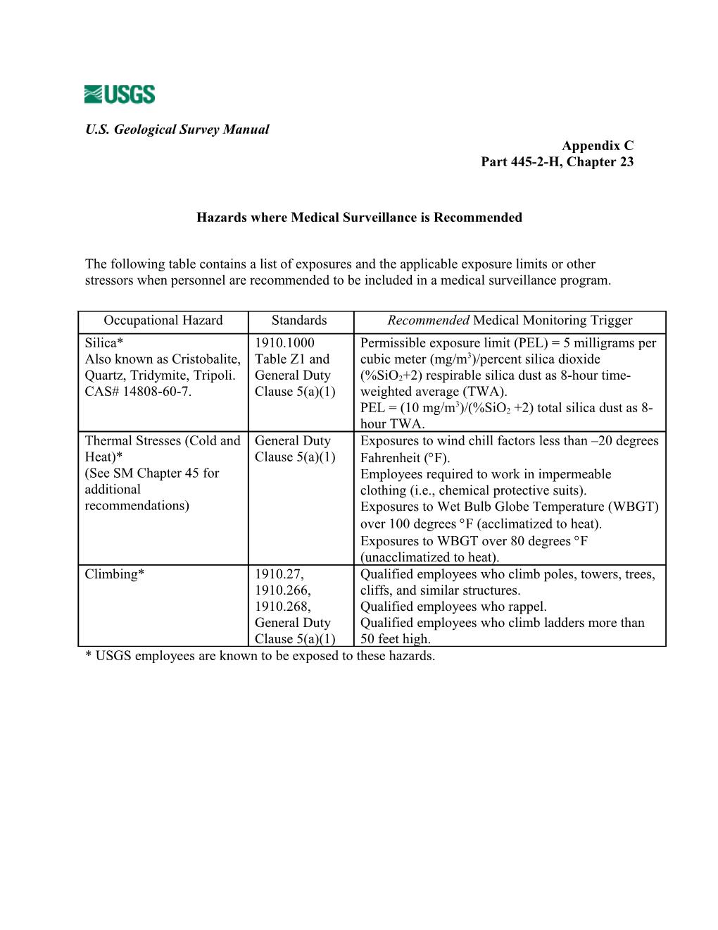 Hazards Where Medical Surveillance Is Recommended