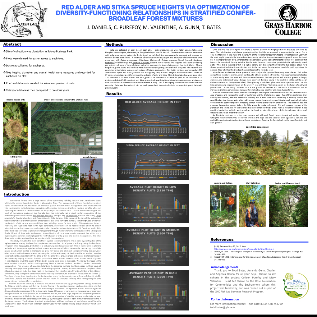 Red Alder and Sitka Spruce Heights Via Optimization of Diversity-Functioning Relationships in Stratified Conifer- Broadleaf Forest Mixtures J