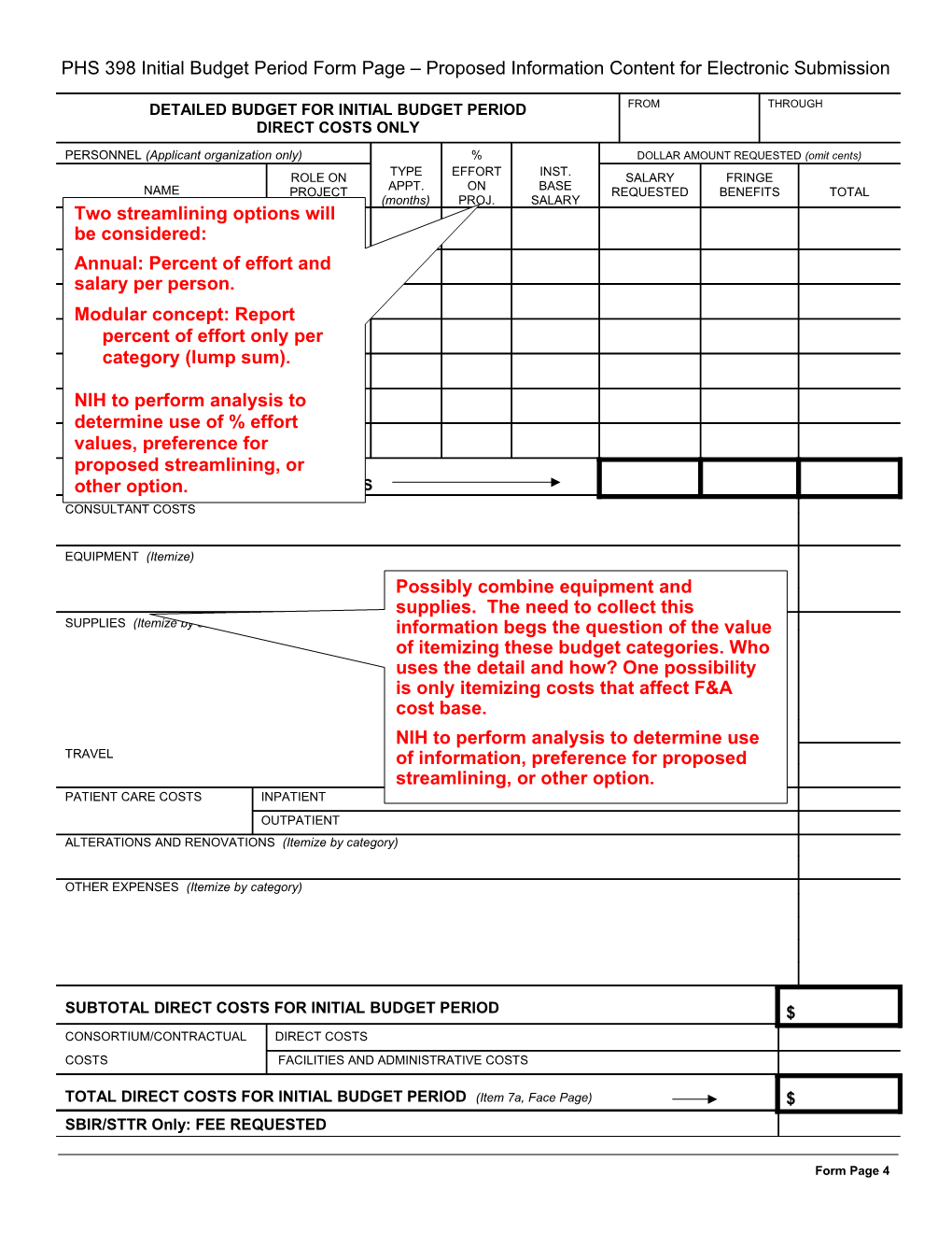 Subtotal Direct Costs for Initial Budget Period