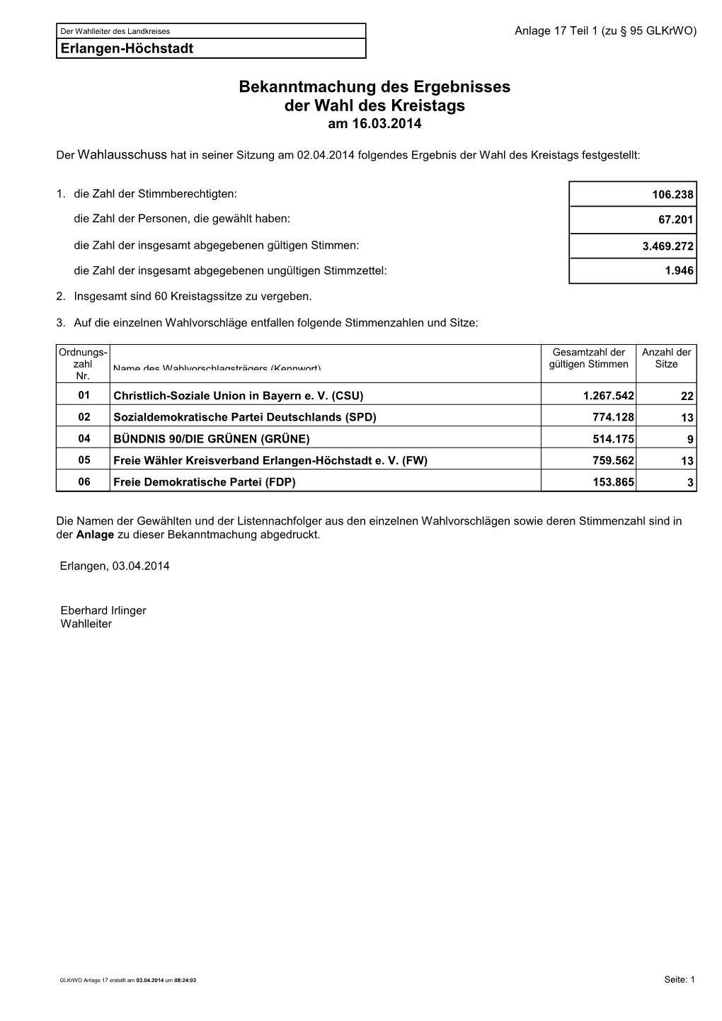 Bekanntmachung Des Ergebnisses Der Wahl Des Kreistags Am 16.03.2014