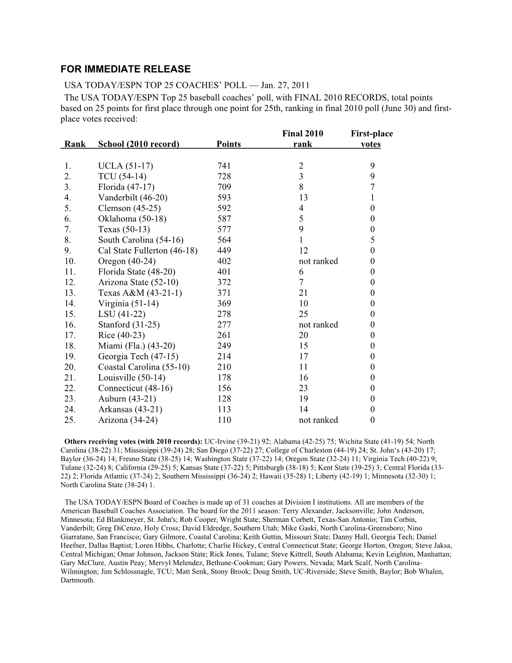 FOR IMMEDIATE RELEASE USA TODAY/ESPN TOP 25 COACHES’ POLL — Jan