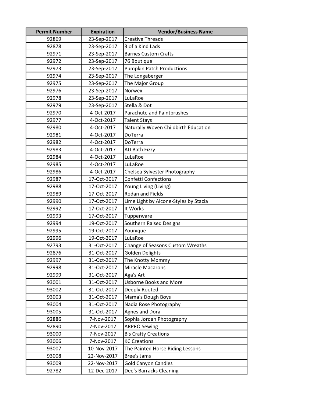 Permit Number Expiration Vendor/Business Name 92869 23