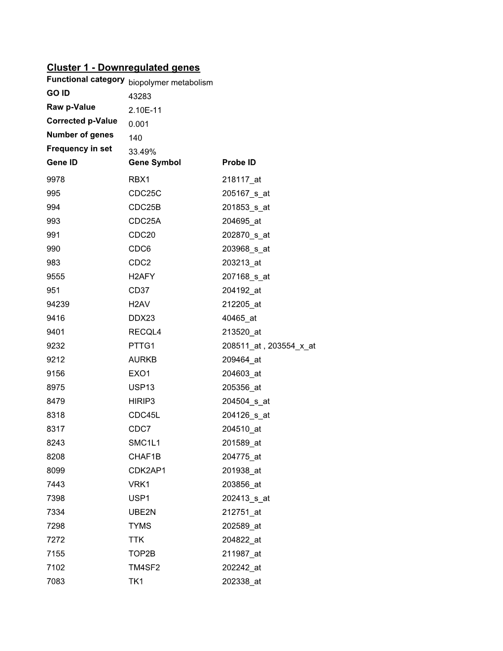 Can-06-4287 Supp 3