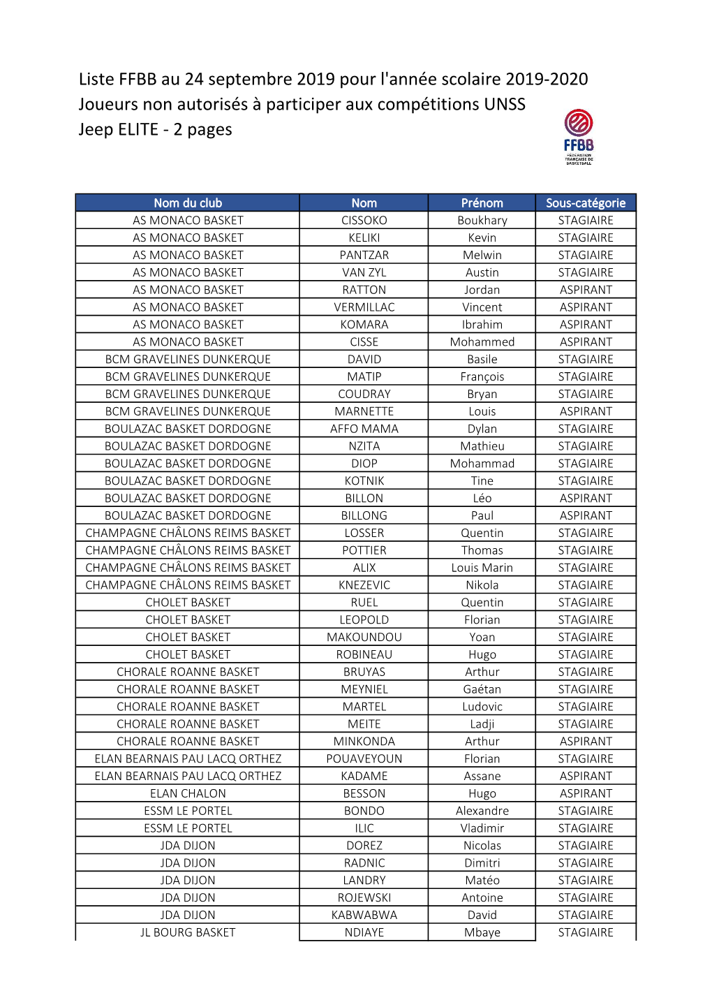 Jeep Et Pro B 2019 2020.Xlsx