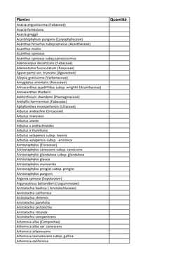 Liste Plantes