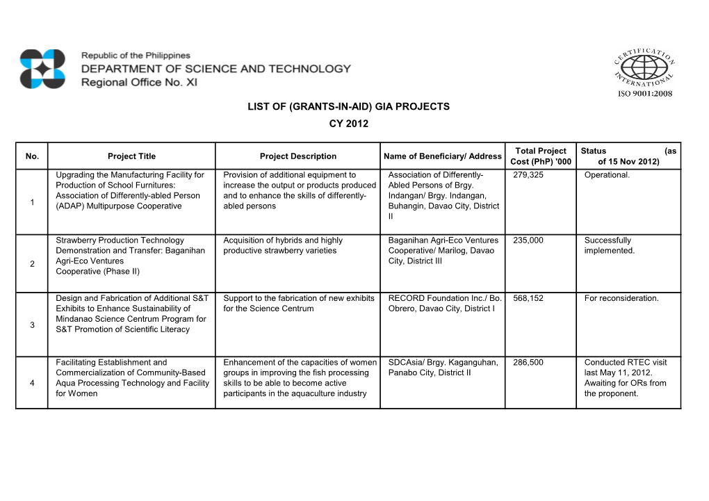 Gia Projects Cy 2012