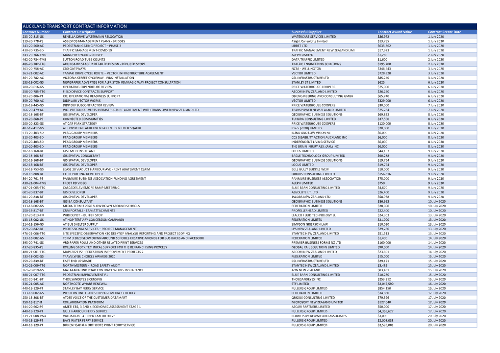 Awarded Contracts FY21 Trent Jesso 1.Xlsx