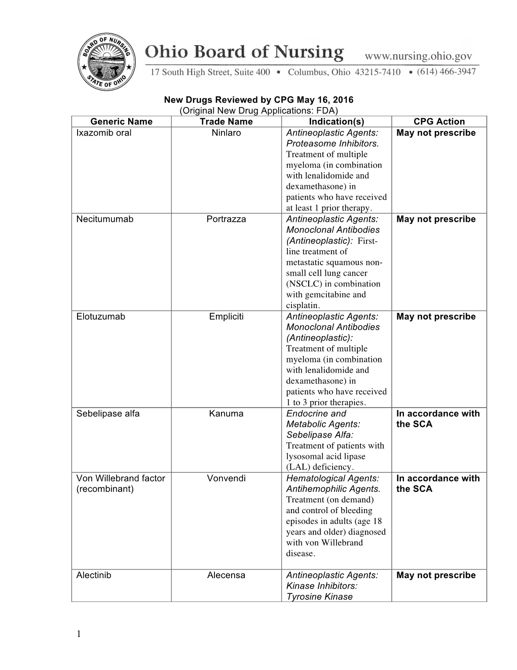 New Drugs Reviewed by CPG May 16, 2016