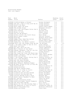 Accelerated Reader Test List Report Test Book Reading