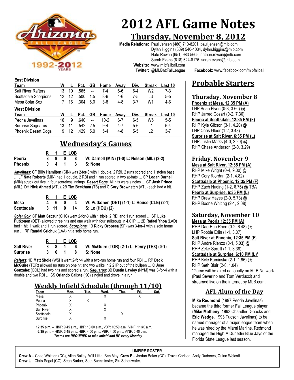 2012 AFL Game Notes