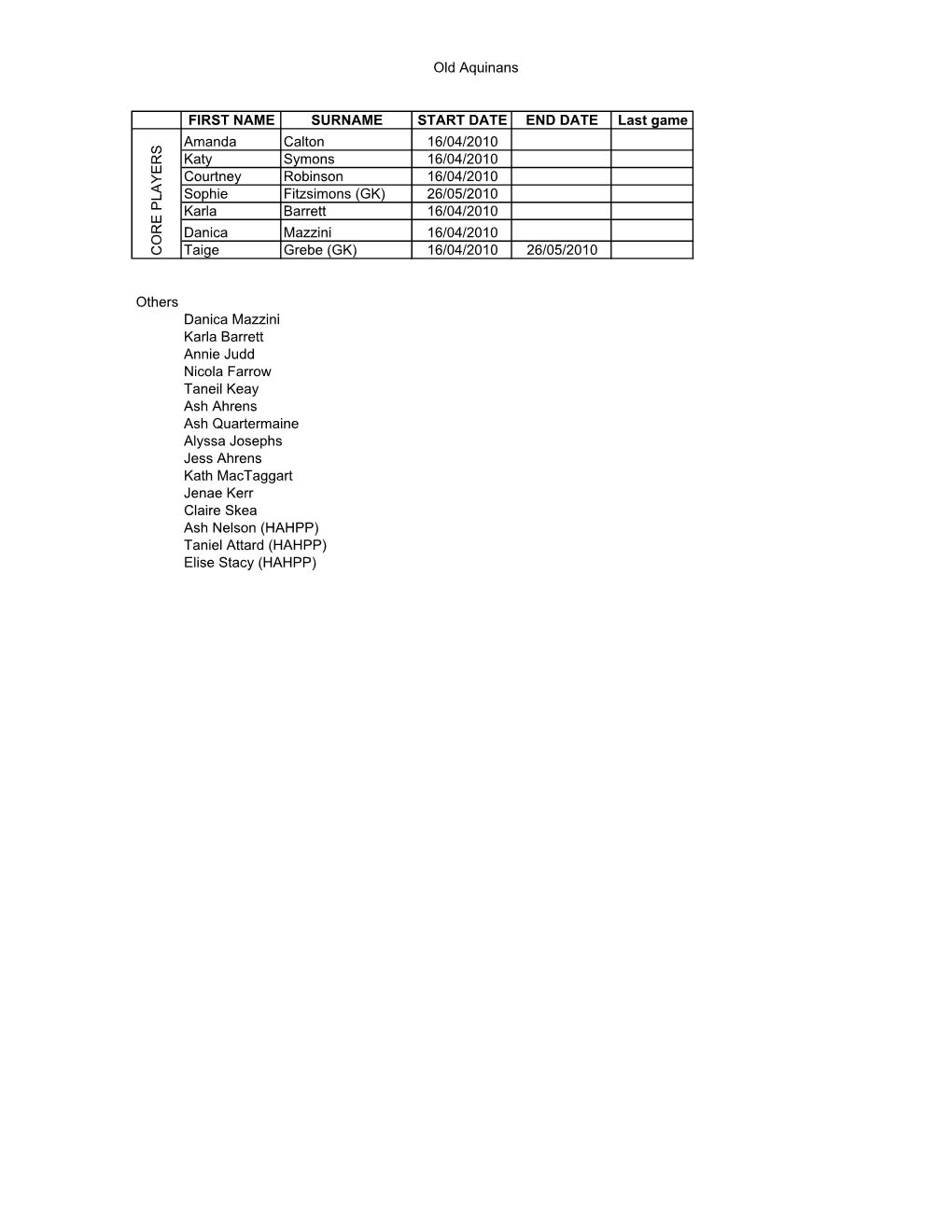 Old Aquinans FIRST NAME SURNAME START DATE END DATE