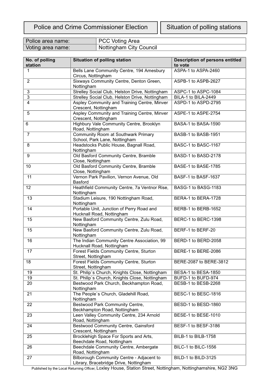 Police and Crime Commissioner Election Situation of Polling Stations