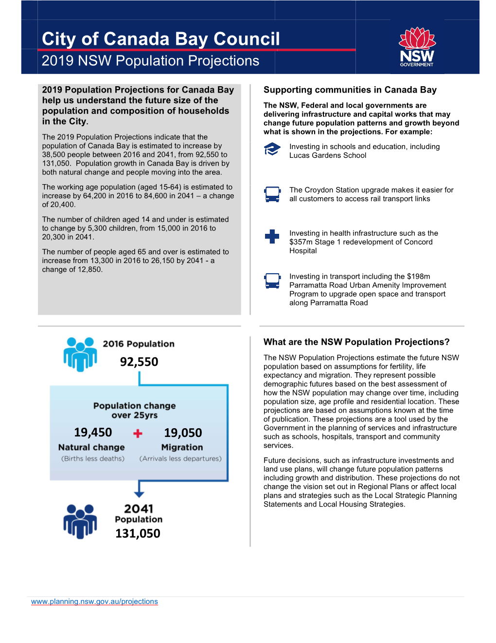 City of Canada Bay Council 2019 NSW Population Projections