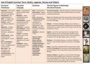 Year 8 English Summer Term: Myths, Legends, Heroes and Villains Structural Figurative Grammar: the Key Figures in Mythology Techniques Language Structural Features