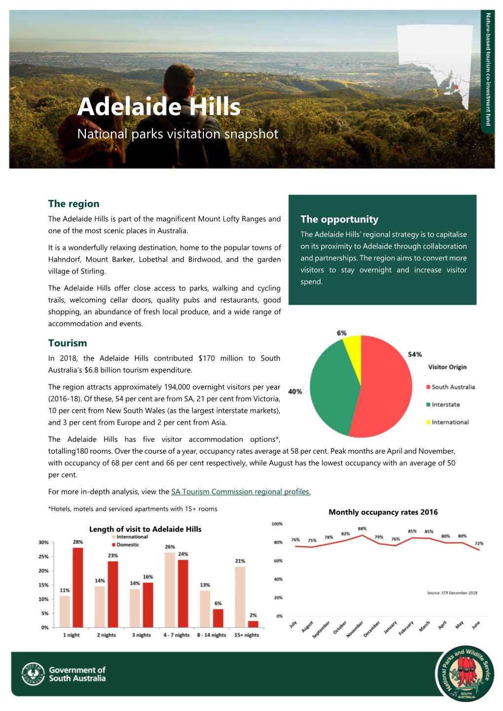 Adelaide Hills National Parks Visitation Snapshot