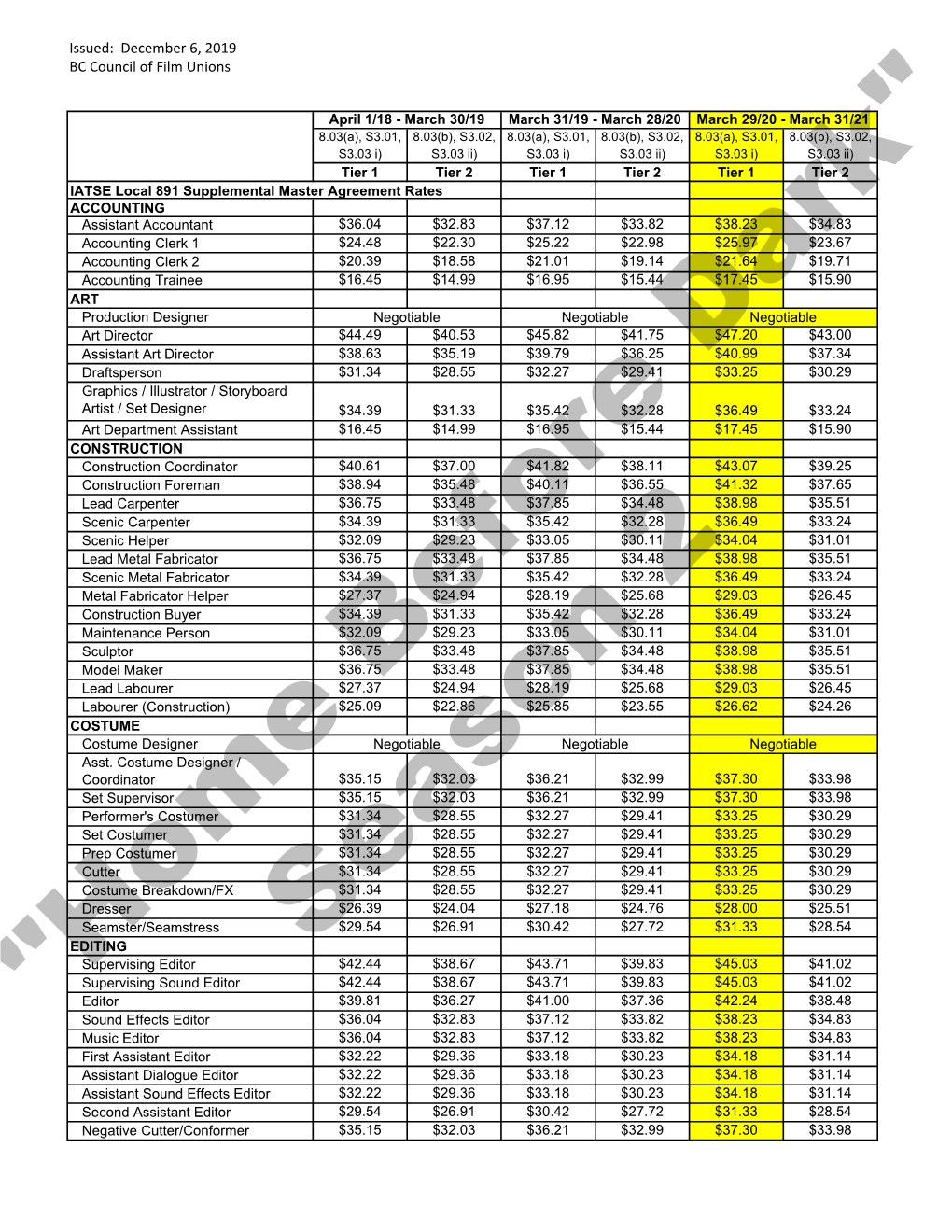 2020-2021 Tier 1 Rates.Xlsx