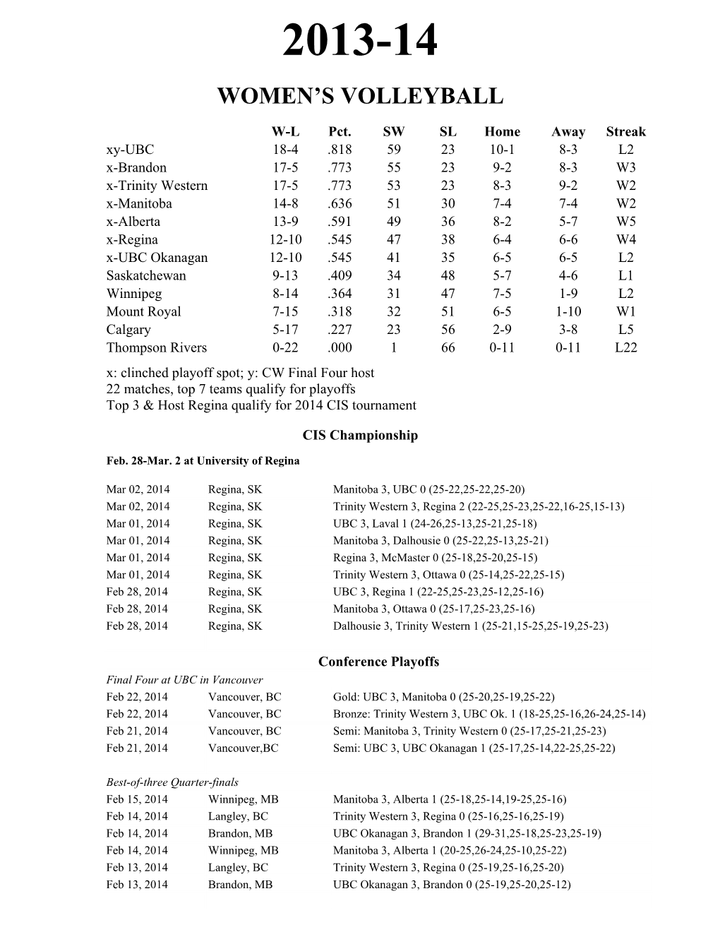 Women's Volleyball Conference Individual Leaders As of Feb 09, 2014