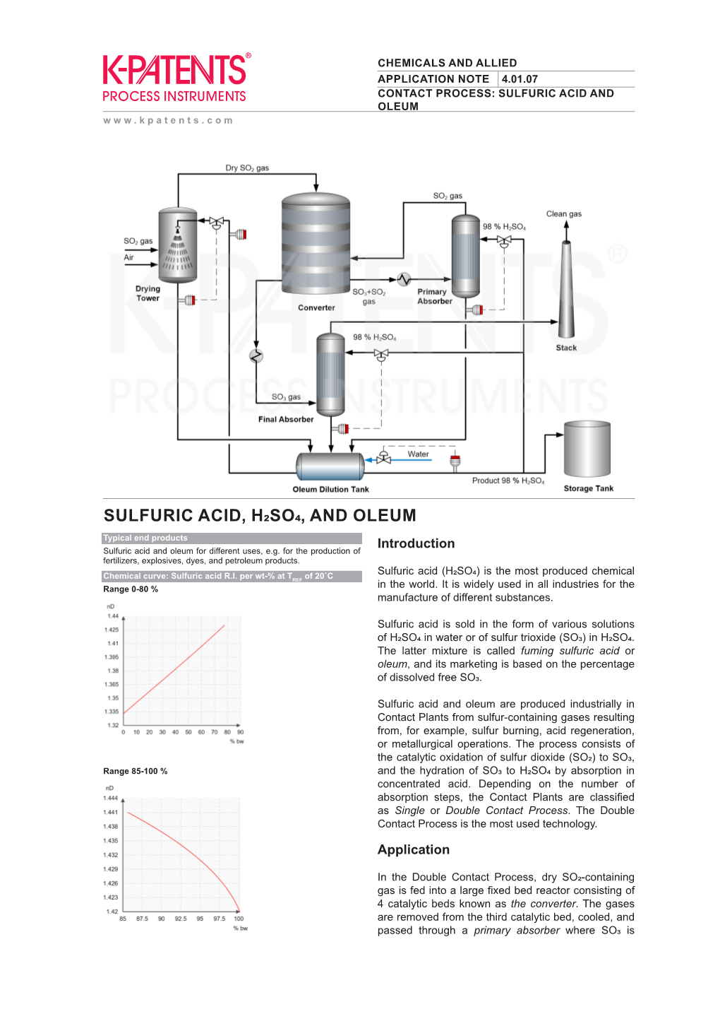 SULFURIC ACID, H2SO4, and OLEUM Typical End Products Sulfuric Acid and Oleum for Different Uses, E.G