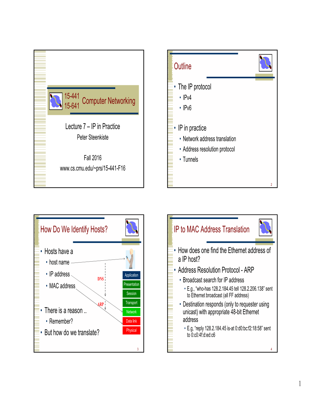 IP to MAC Address Translation