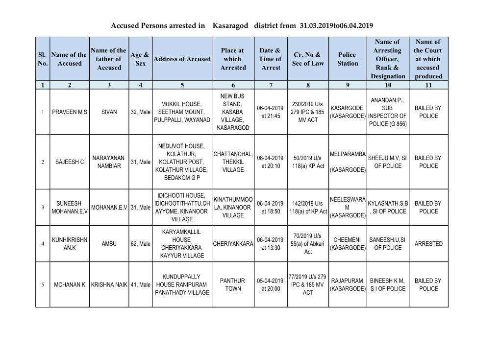 Accused Persons Arrested in Kasaragod District from 31.03.2019To06.04.2019