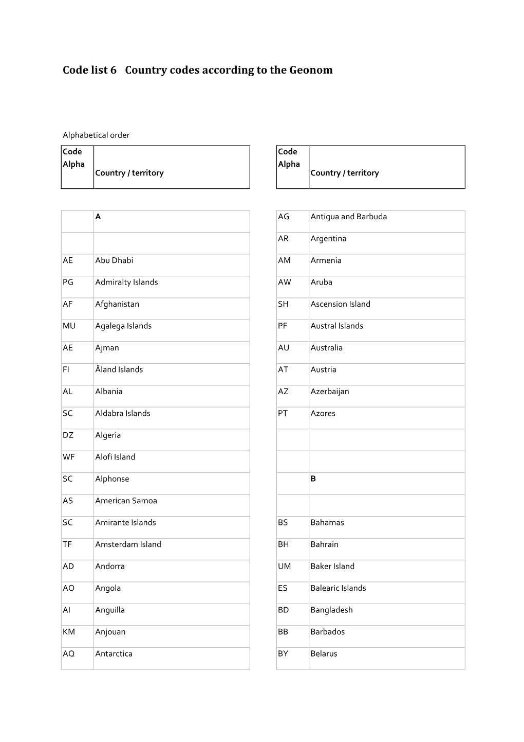 Code List 6 Country Codes According to the Geonom